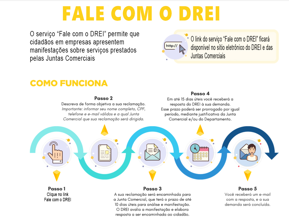 Fale com o DREI